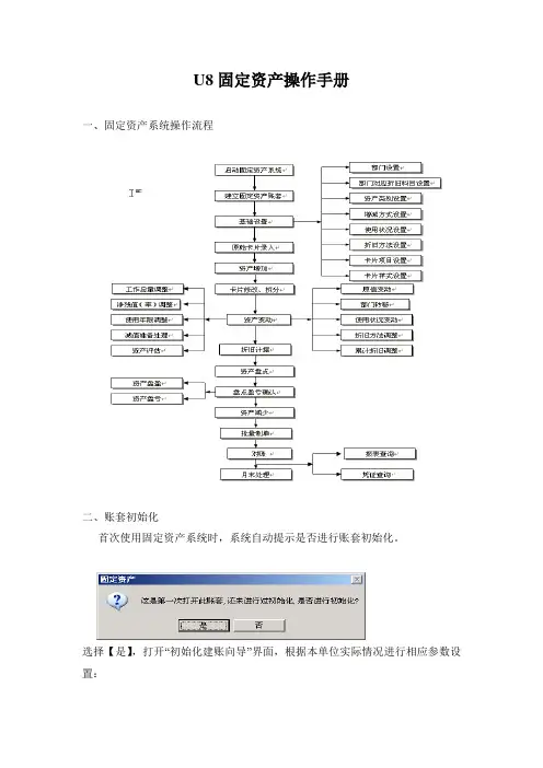 用友 U8固定资产操作手册