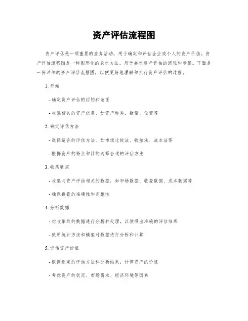 资产评估流程图