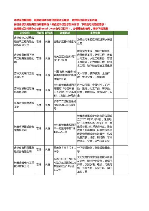 新版吉林省长春管道工商企业公司商家名录名单联系方式大全403家