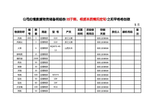 应急救援物资储备明细表