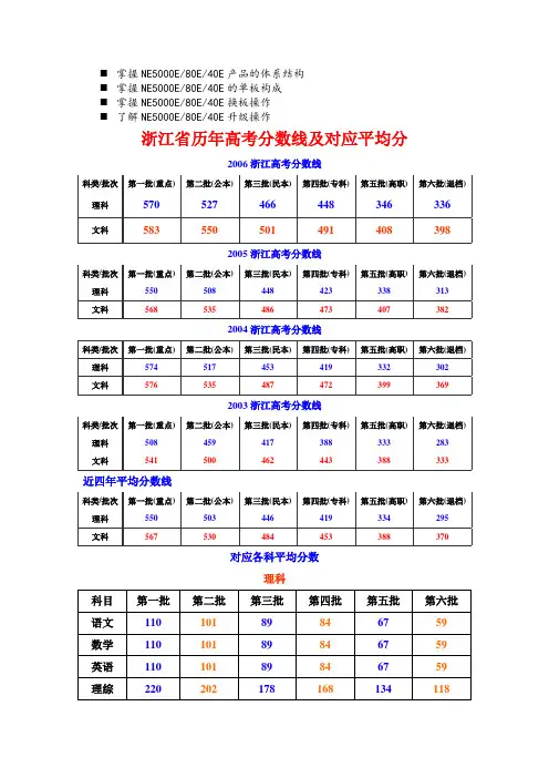 八年级浙江省历年高考分数线及对应平均分