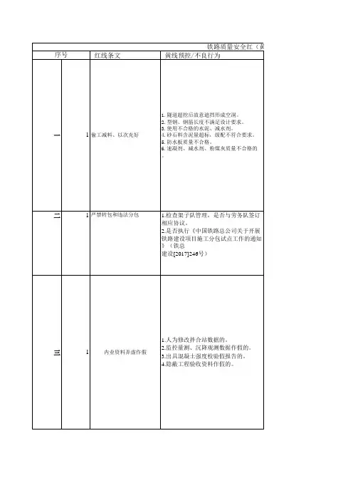 铁路质量安全红(黄)线问题检查及预控措施表
