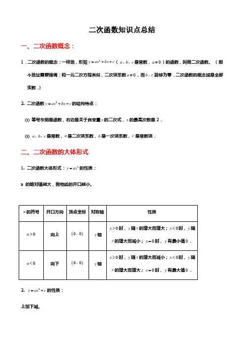 初中数学专题温习：二次函数知识点总结与练习题