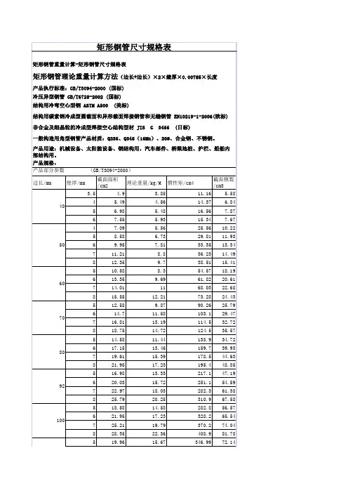 矩形钢管尺寸规格表及重量计算方法