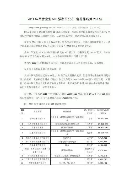 2011年民营企业500强名单公布 鲁花排名第257位