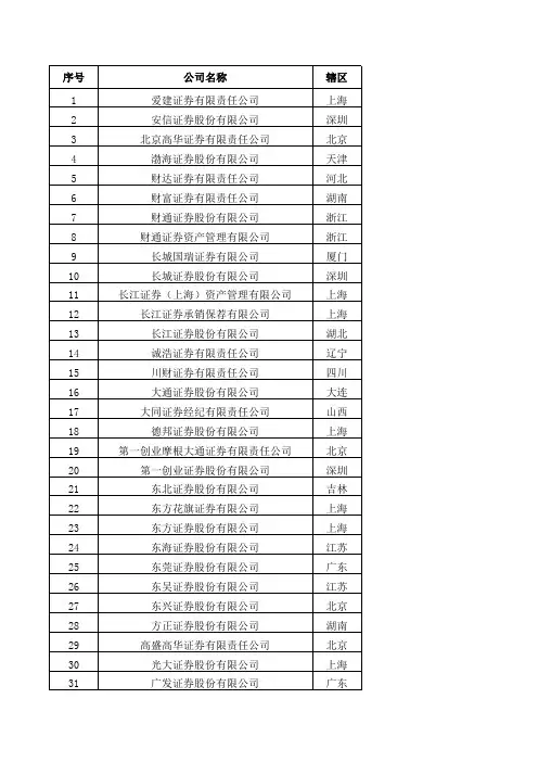 证券公司列表