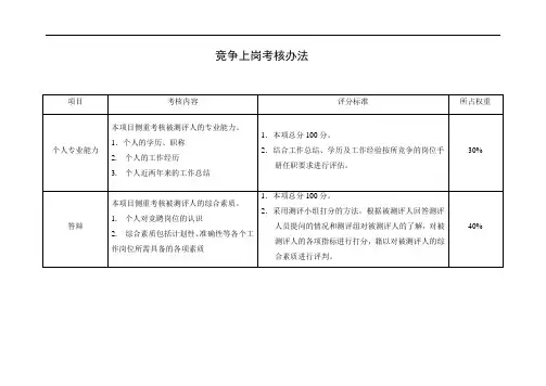 采编环节一批竞争上岗格一竞争上岗考核办法