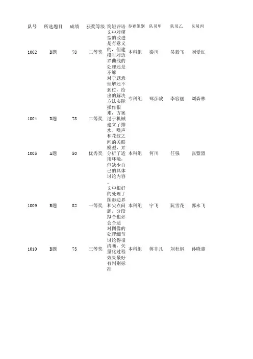 2014第七届认证杯数学中国数学建模网络挑战赛第一阶段成绩初稿(5.11)