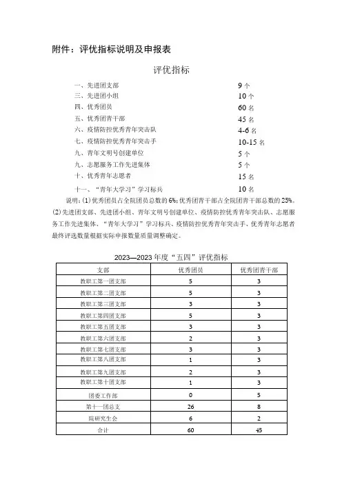 评优指标说明及申报表评优指标
