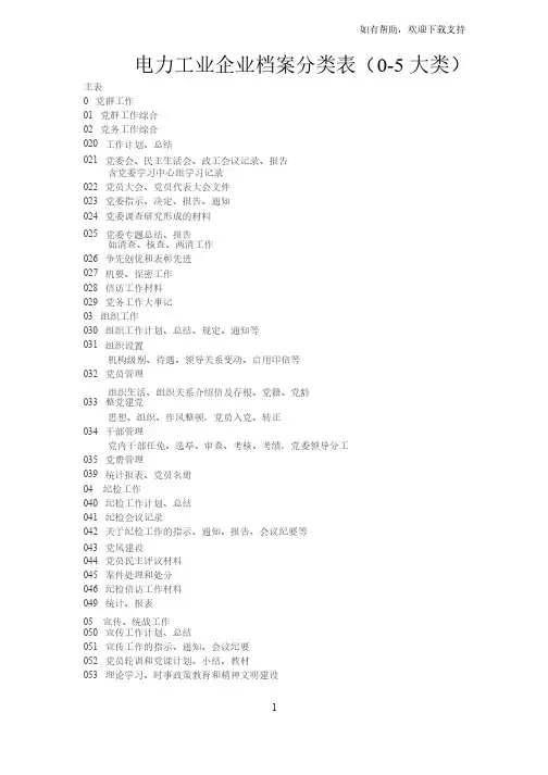 电力工业企业档案分类表