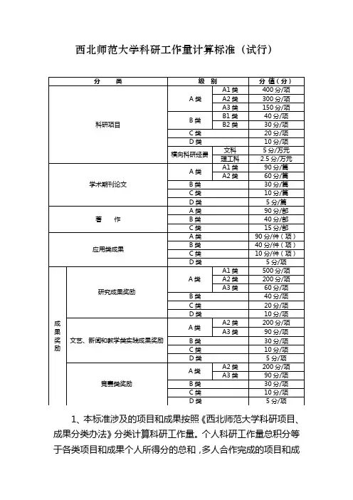 西北师范大学科研工作量计算标准(试行)