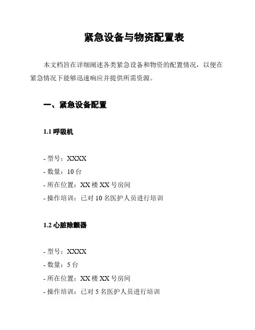 紧急设备与物资配置表