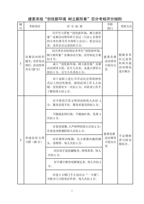 创优考评细则