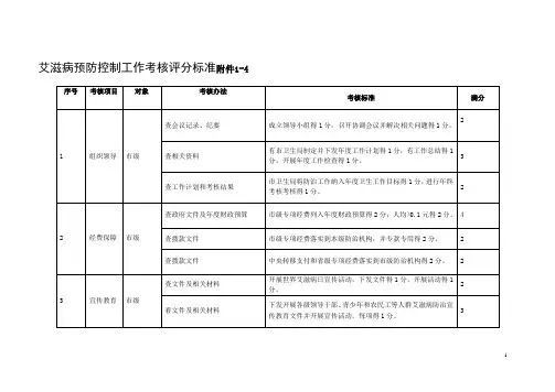艾滋病预防控制工作考核评分标准附件1