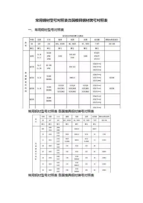 常用钢材型号对照表各国模具钢材牌号对照表
