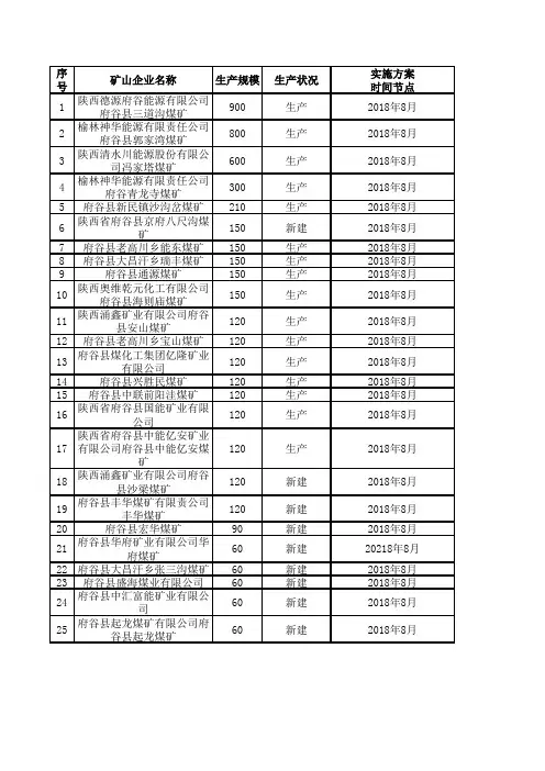 25个绿色矿山实施名单