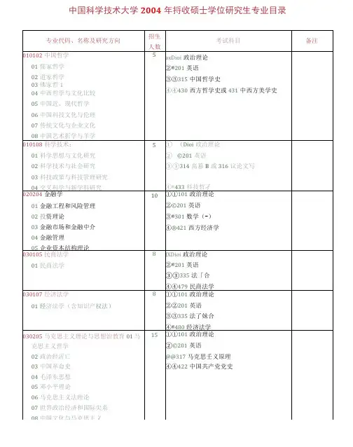 中国科学技术大学招收硕士学位研究生
