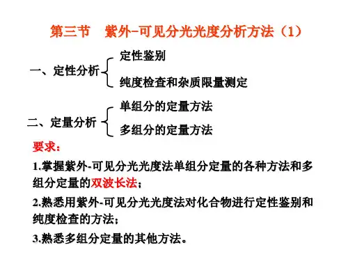 紫外分析方法