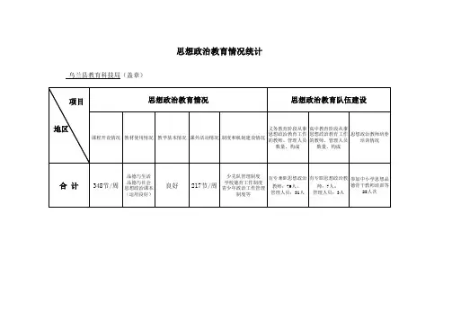 思想政治教育情况统计表