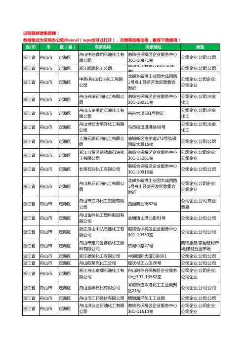 2020新版浙江省舟山市化工厂工商企业公司商家名录名单黄页联系方式大全35家