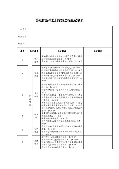 高处作业吊篮日常安全检查记录表