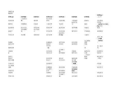 药物相互作用表
