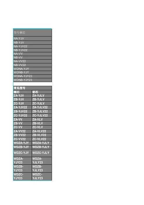 电缆载流量速查表