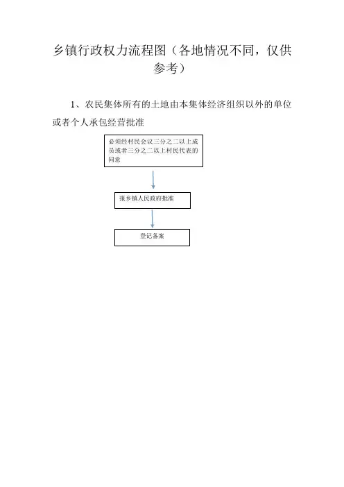 乡镇行政权力流程图(各地情况不同,仅供参考)