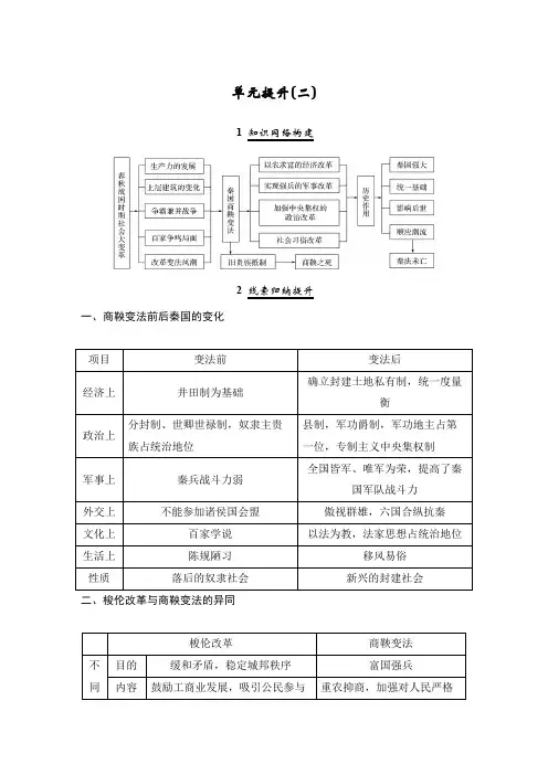 20-21版：单元学习总结：第二单元 商鞅变法（创新设计）