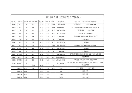 常用纽扣电池对照表