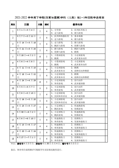 2021-2022下学期教学进度(体育与健康)