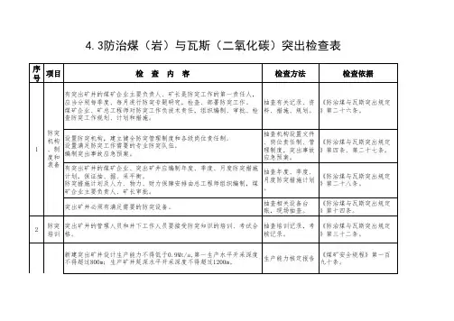 表4瓦斯治理检查表