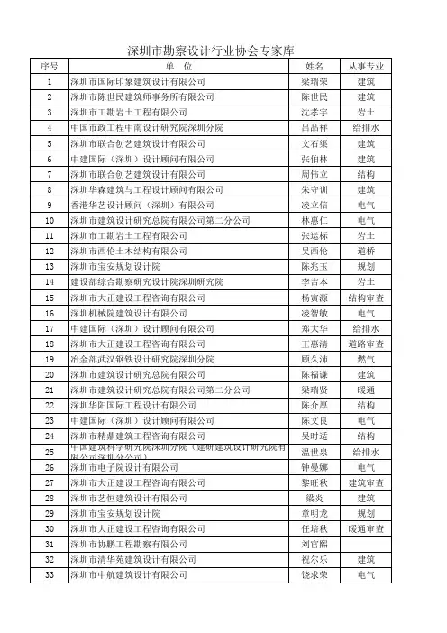 深圳市勘察设计行业协会专家库