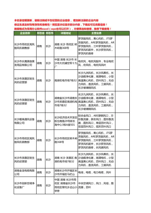 新版湖南省风叶工商企业公司商家名录名单联系方式大全17家