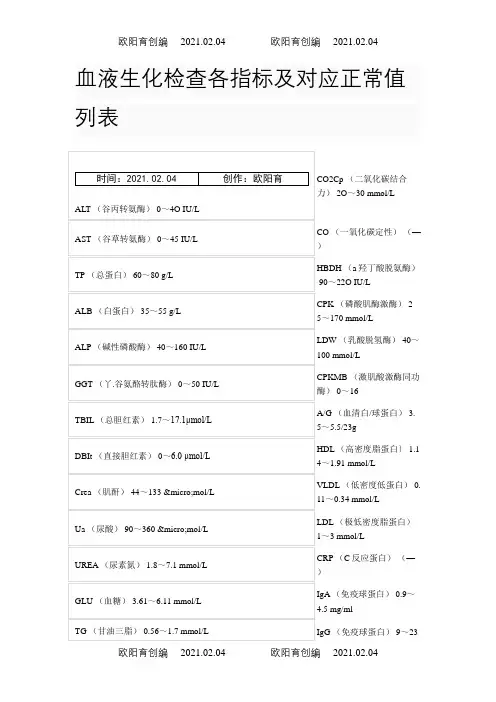 血液生化检查各指标及对应正常值列表之欧阳育创编