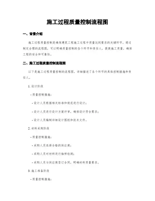 施工过程质量控制流程图