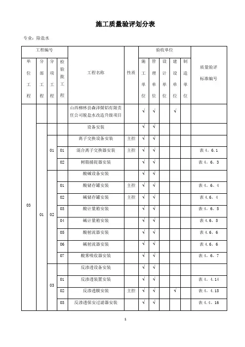 施工质量验评划分表【范本模板】