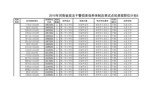 2011年检察院进面试人员