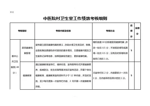 村卫生所公共卫生服务考核细则