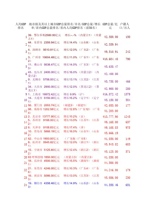 我国2010年地市级城市人均GDP排名、数量及GDP总量详细数据统计(2011年3月1日)