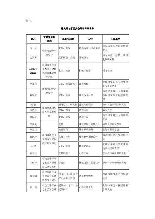 建设部专家委员会增补专家名单