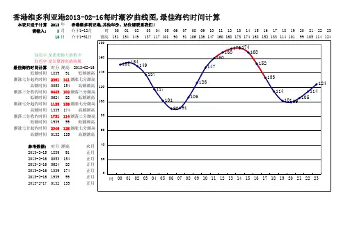 2013潮汐表最佳海钓时间查询