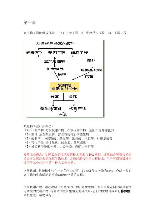 (完整版)微生物工程重点