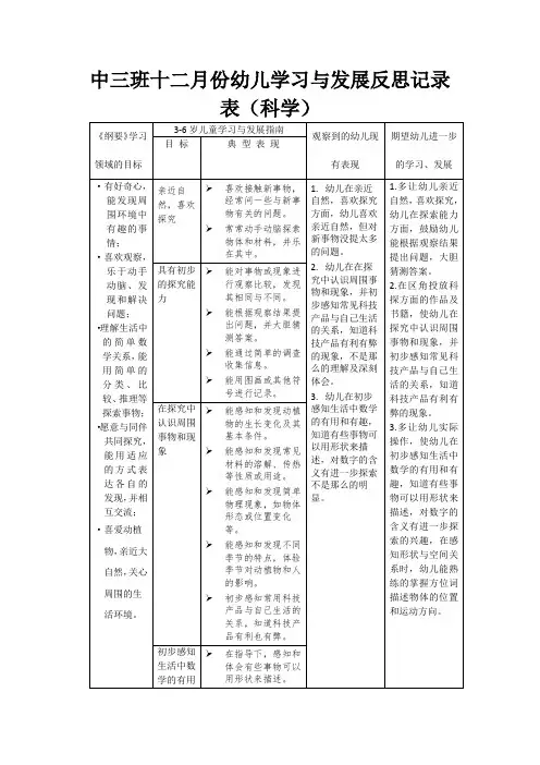 幼儿园中三班十二月份幼儿学习与发展反思记录表1