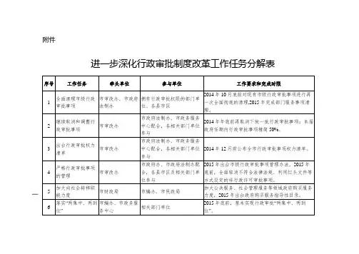 进一步深化行政审批制度改革工作任务分解表【模板】