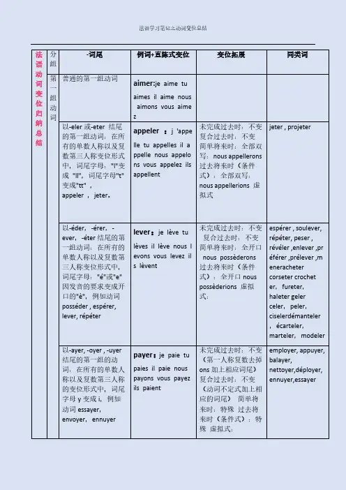 法语学习笔记之动词变位总结