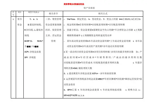 中级财务管理公式快速记忆方法