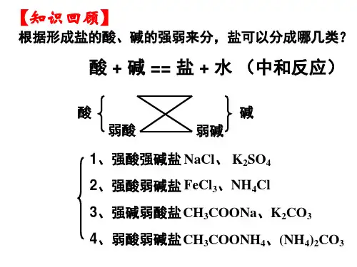 三节盐类的水解张PPT课件