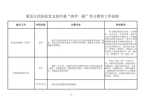 县级医院党支部开展“两学一做”学习教育工作流程