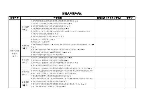 附着式升降脚手架安全管理检查表